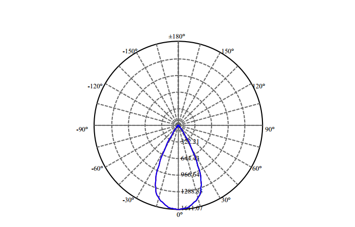 Nata Lighting Company Limited - High Efficiency Reflector